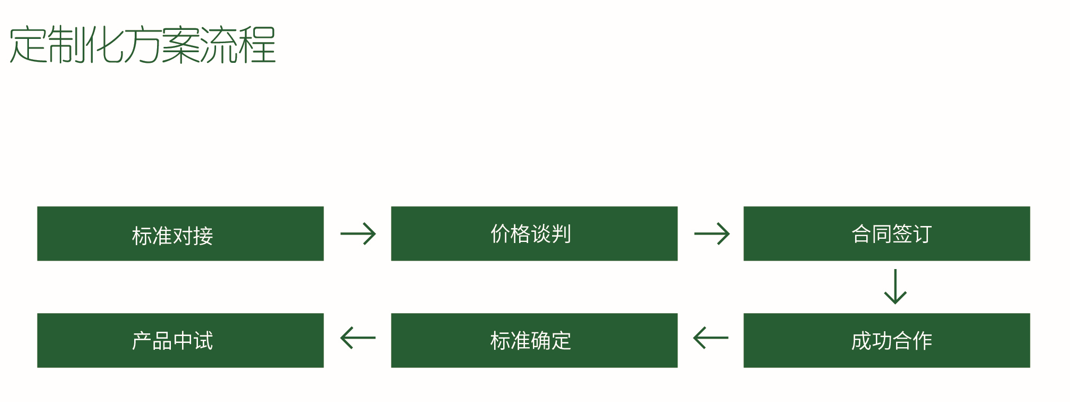 BwinӮ(й)ٷվ